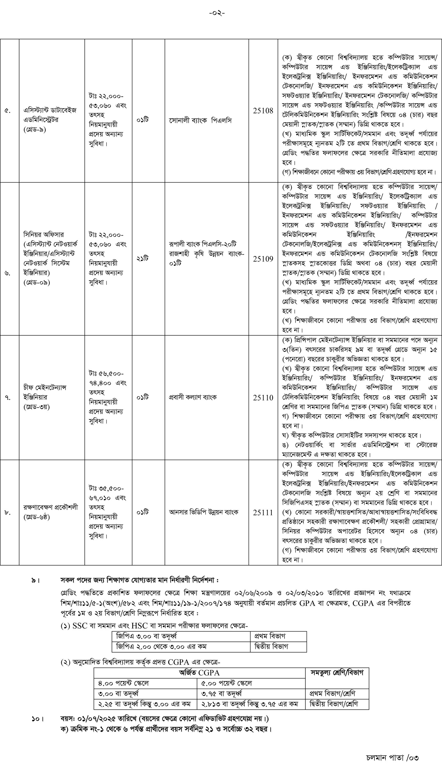 bangladesh-bank-job-circular-2