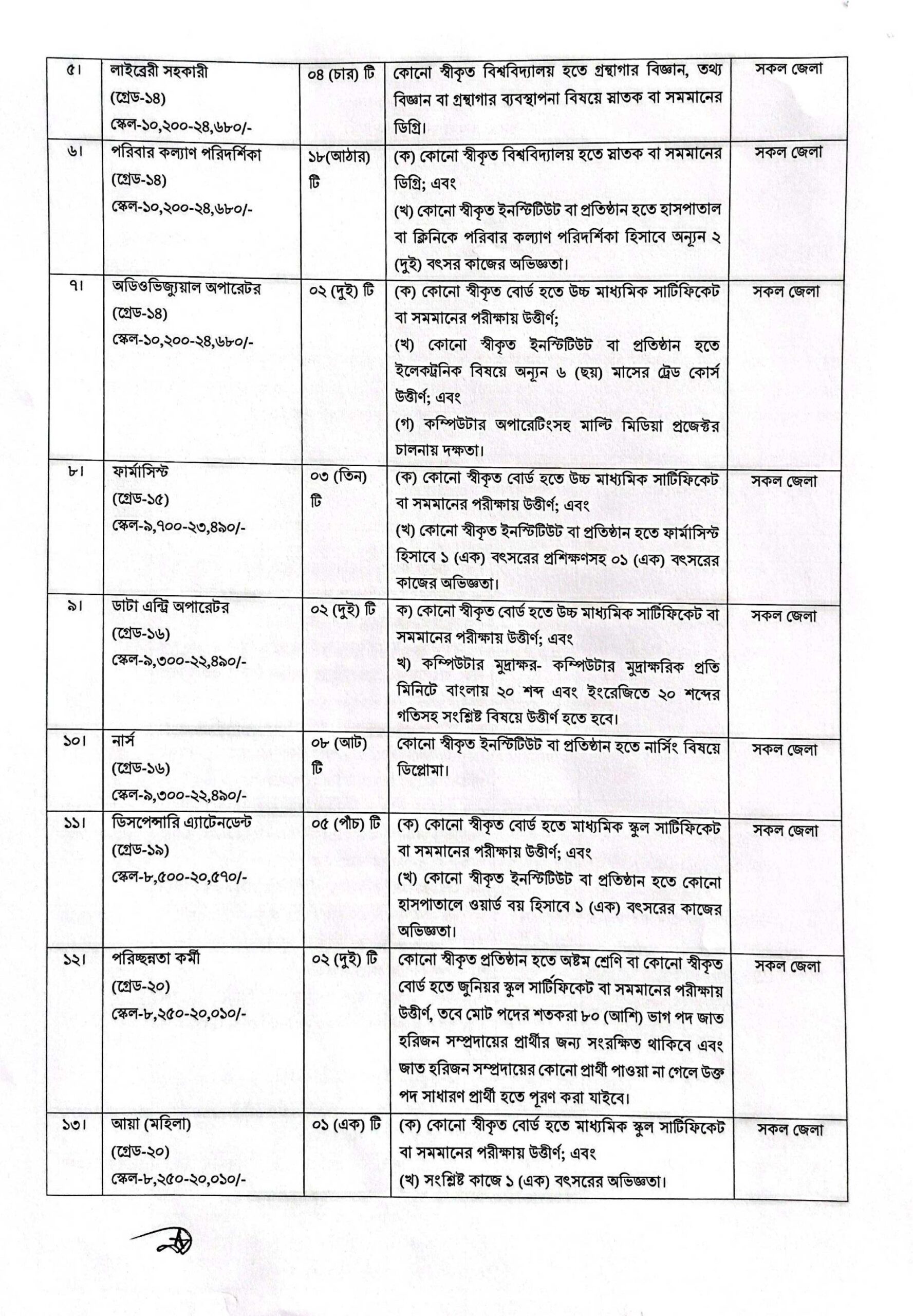 DOL Job Circular 2026 page 02
