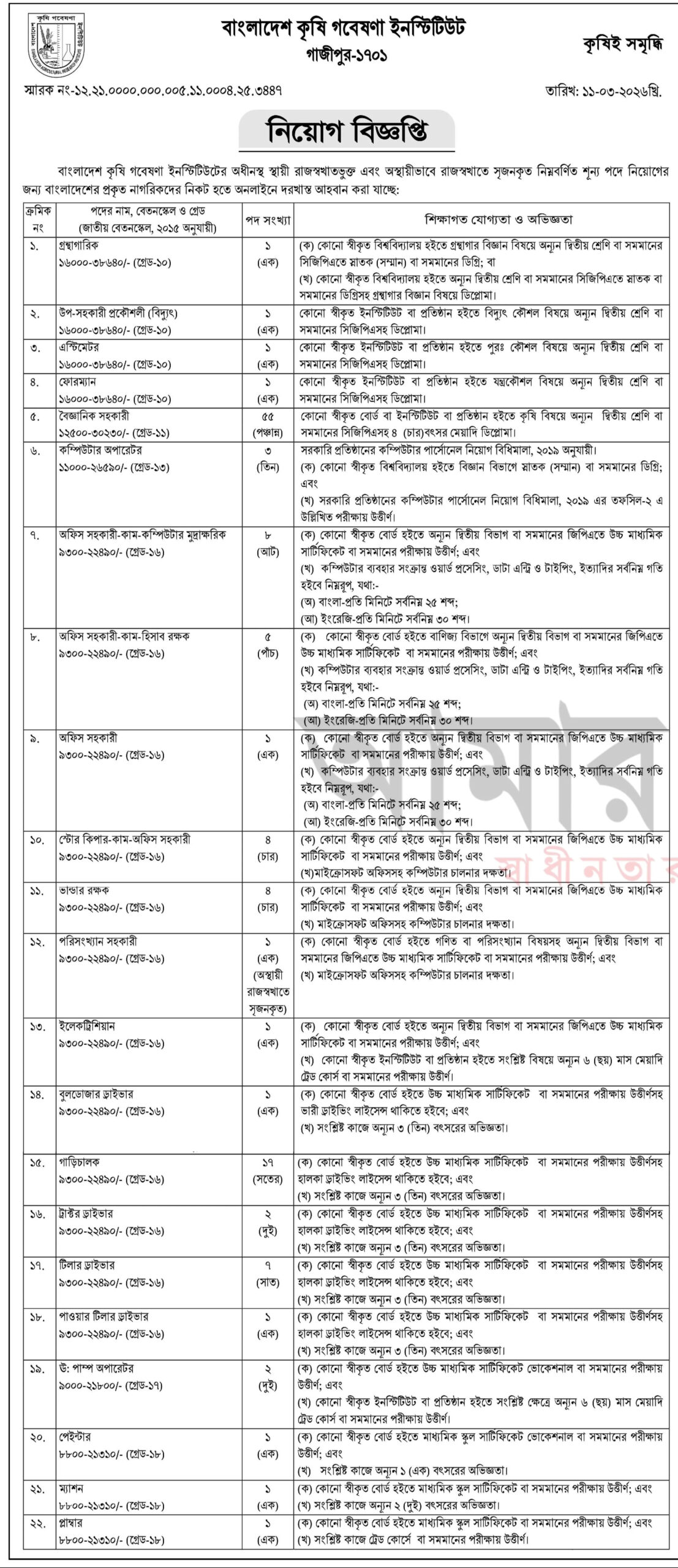 Bari Job Circular 2026 Page 01