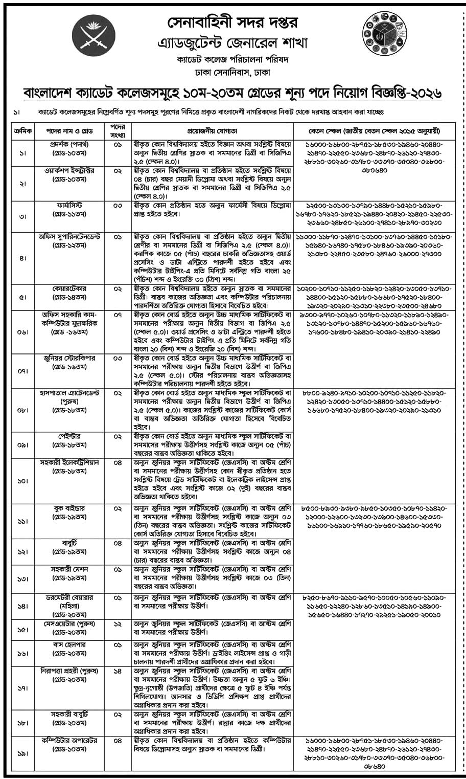 Cadet College Job Circular 2026 page 01