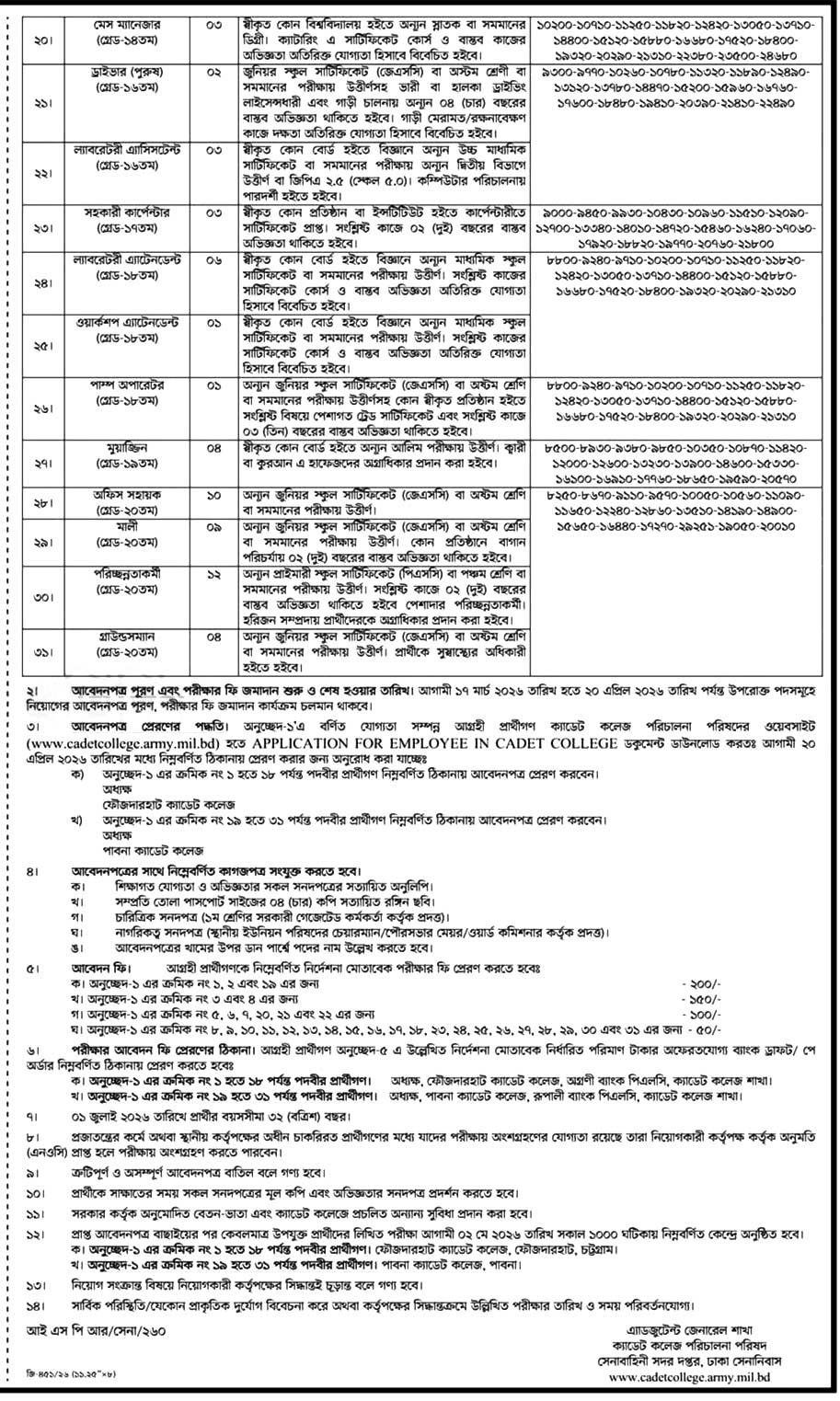 Cadet College Job Circular 2026 page 02