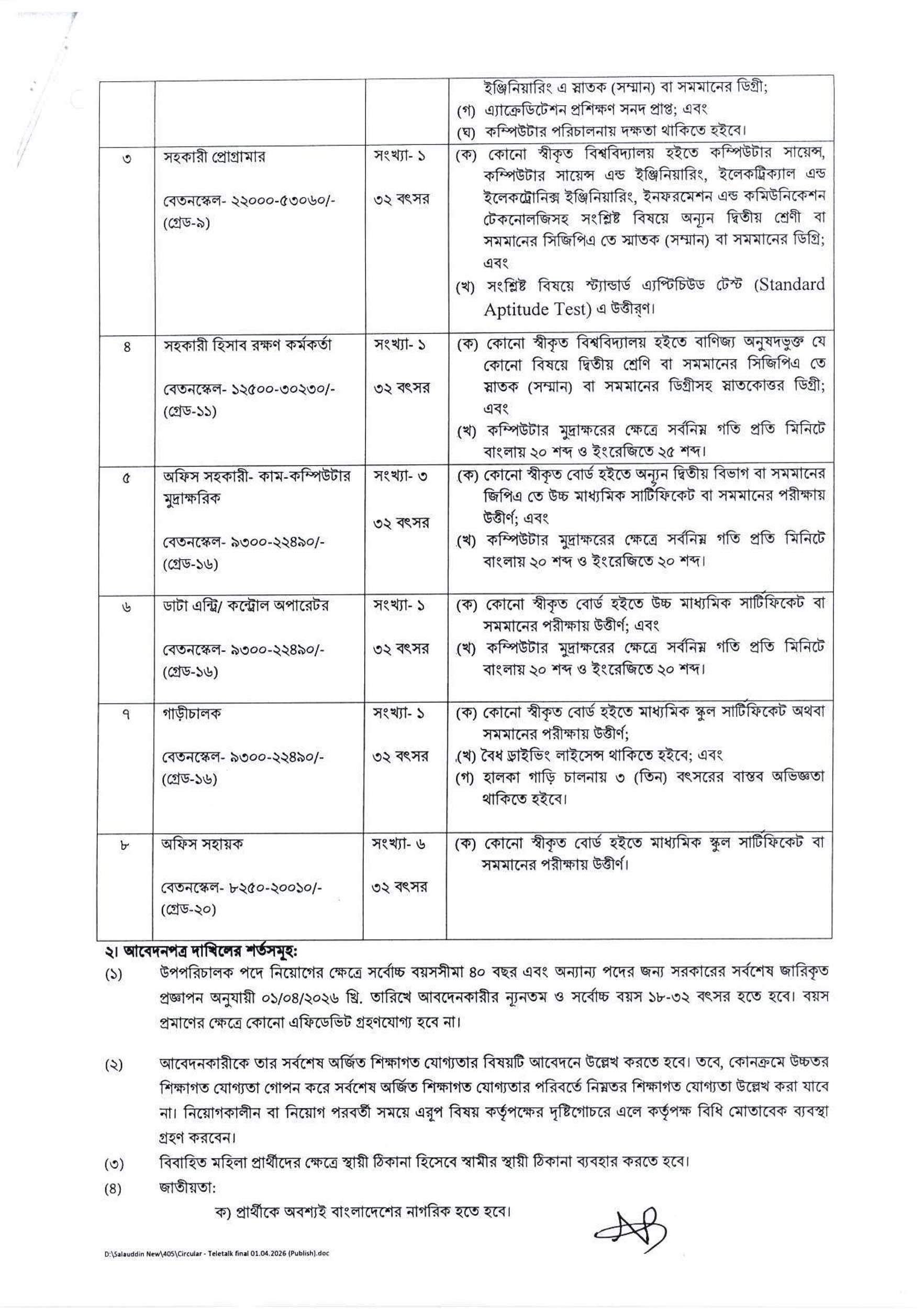 Bangladesh Accreditation Board Job Circular 2026- 1
